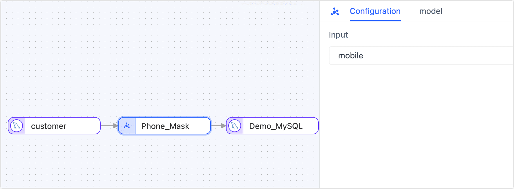 Phone number desensitization