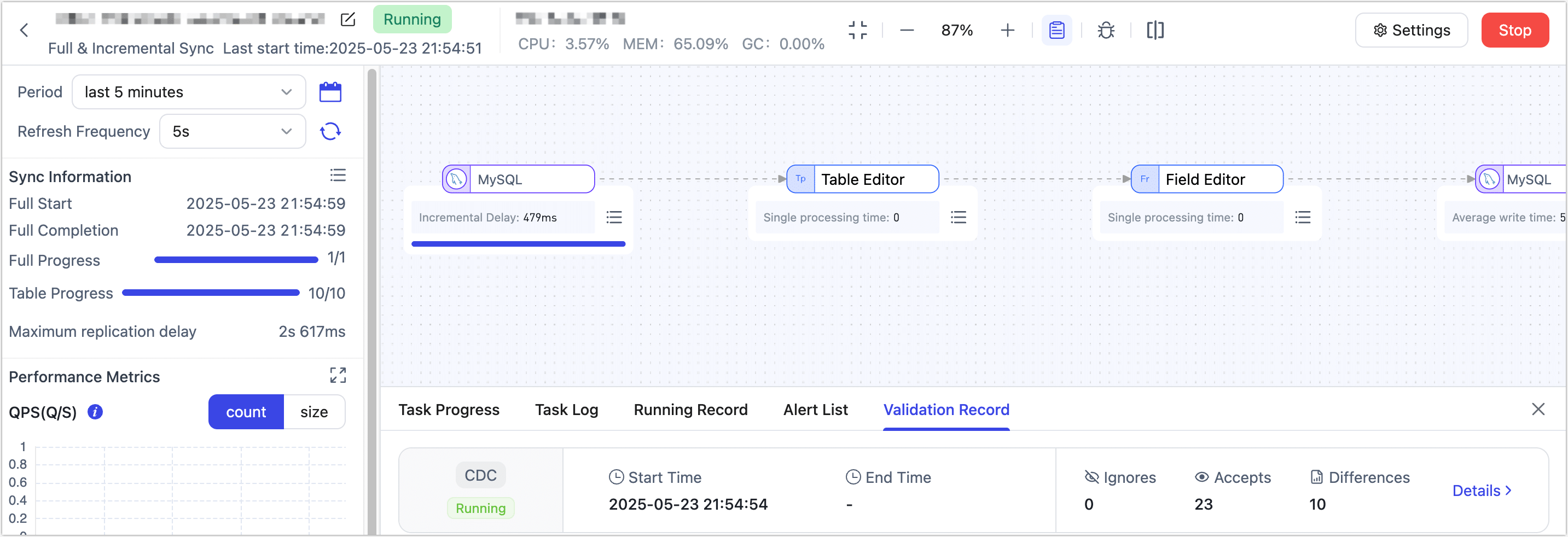 Task Monitoring Page
